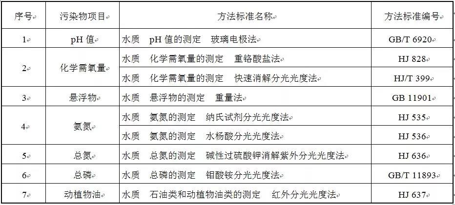 2020年1月1日实施！四川印发《农村生活污水处理设施水污染物排放标准》